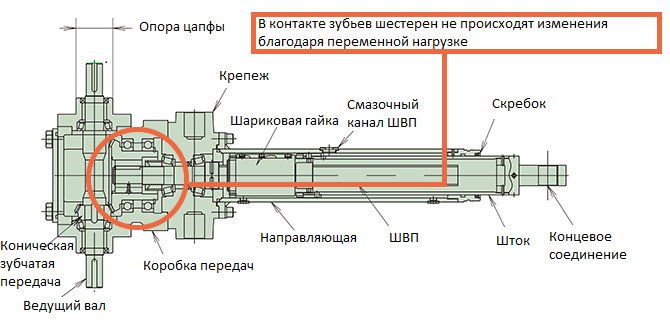 A - Тип не имеет защиты от перегрузки